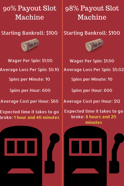 slot payouts graphic